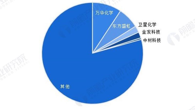 表面活性剂：无处不在的清洁者